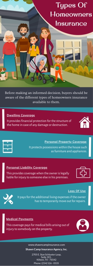 Types Of Homeowners Insurance