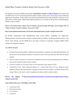 Phase Transfer Catalysts Market Size - Forecasts to 2026
