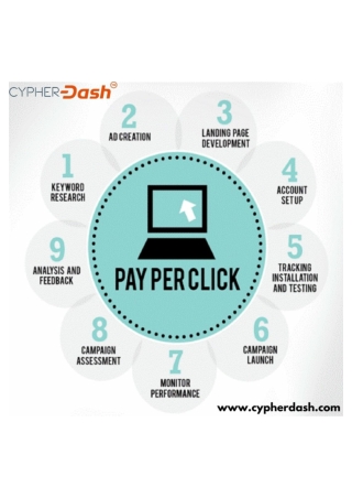 seo services in india | cypherdash