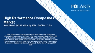 High Performance Composites Market [By Resin Type - High Performance Thermoplastic Composites - (Polyether Ether Keton,
