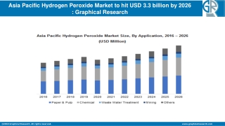 APAC Hydrogen Peroxide Market Size 2020 | Trends, Business Overview, Challenges, Opportunities and Forecast to 2026