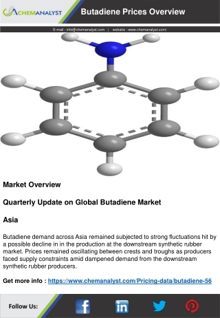 Butadiene Prices, News, Supply and Demand | ChemAnalyst