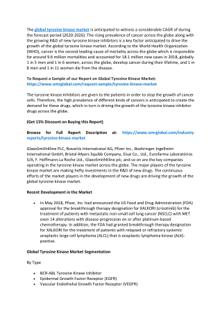Global Tyrosine Kinase Market  Growth, Size, Share and Industry Report to 2020-2026
