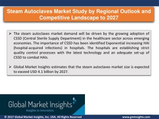 Steam Autoclaves Market 2021-2027 | Growth Forecast & Industry Share Report