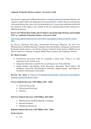 Antibody Production Market Size & Growth
