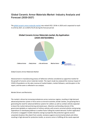 Global Ceramic Armor Materials Market- Industry Analysis and Forecast (2020-2027)