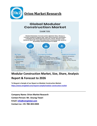 Modular Construction Market Trends, Size, Competitive Analysis and Forecast 2019-2025
