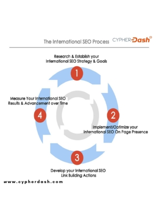 best digital marketing agency in india | cypherdash