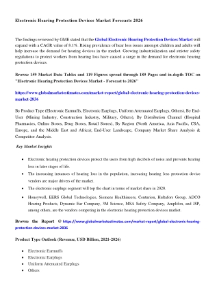 Electronic Hearing Protection Devices Market Size & Growth