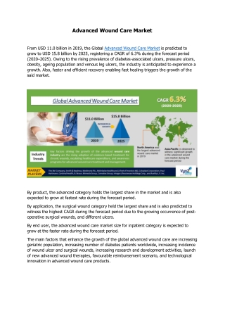 Advanced Wound Care Market Size