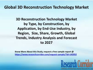 3D Reconstruction Technology Market by Type, by Construction, by Application, by End-Use Industry, by Region,  Size, Sha