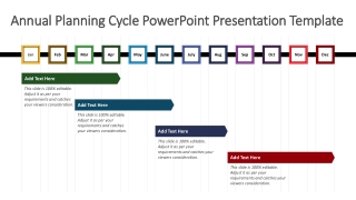 Annual Planning Cycle PowerPoint Presentation Template