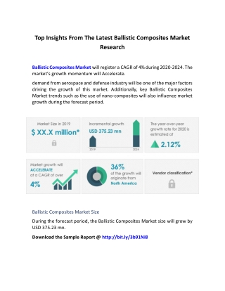 Top Insights From The Latest Ballistic Composites Market Research