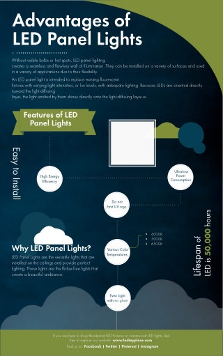 These are advantages you can get using LED Panel Lights.