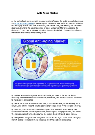 Anti-Aging Market