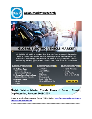 Electric Vehicle Market Report 2019: By Key Players, Type, Technology, Share and Forecast 2019-2025