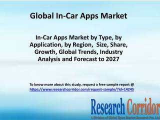 In-Car Apps Market by Type, by Application, by Region,  Size, Share, Growth, Global Trends, Industry Analysis and Foreca