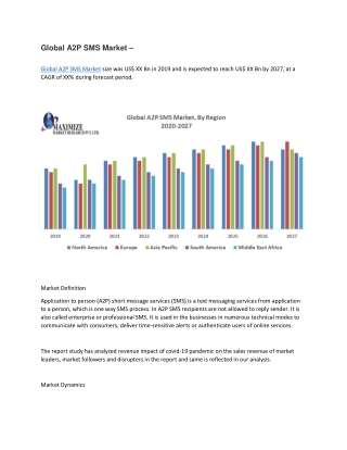 Global A2P SMS Market