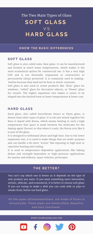 Difference Between Soft Glass and Hard Glass