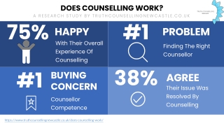 Does Counselling Work Infographic Counselling Statistics