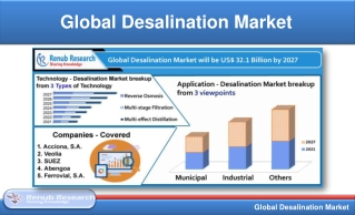 Global Desalination Market by Regions, Application, Forecast