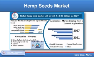 Hemp Seeds Market By Product, Companies,Global Forecast