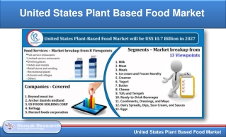 United States Plant Based Food Market By Segments, Comapnies, Forecast