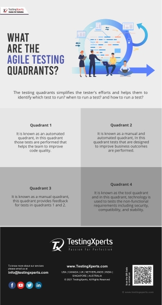 WHAT ARE THE AGILE TESTING QUADRANTS?