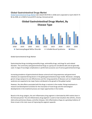 Global Gastrointestinal Drugs Market