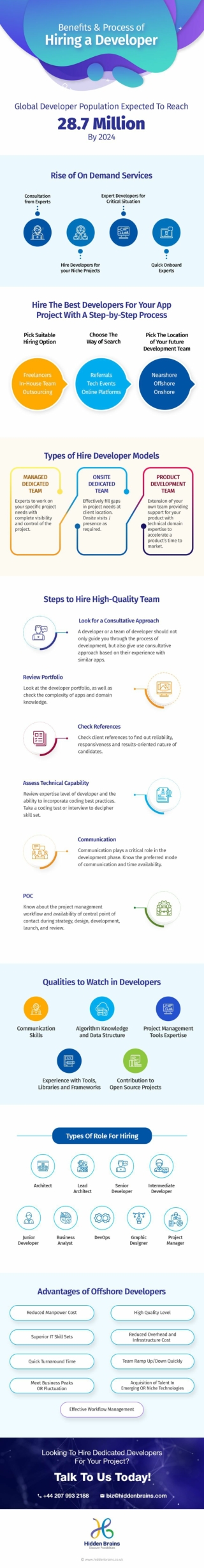 Steps to Hire a Developer