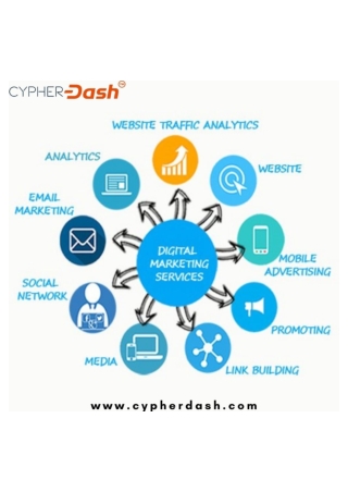 digital marketing websites in india | cypherdash