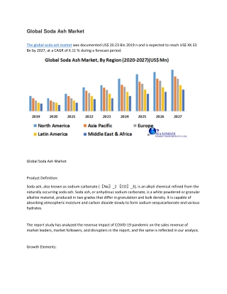 The global soda ash market