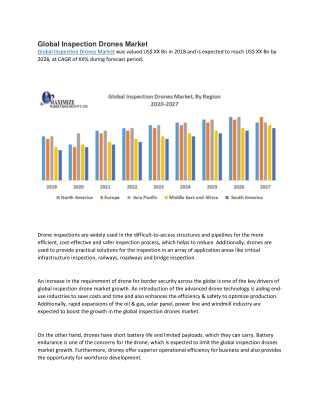 Global Inspection Drones Market