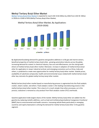 Methyl Tertiary Butyl Ether Market