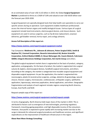 Surgical Equipment Market