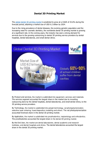 Dental 3D Printing Market