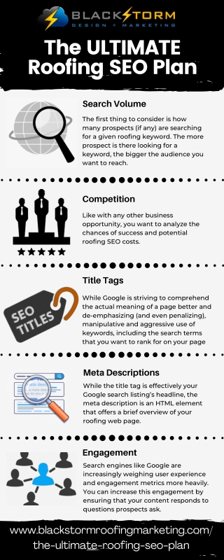 The ULTIMATE Roofing SEO Plan - Increase Leads With Roofing SEO