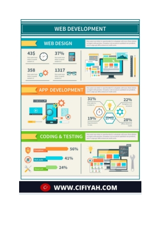 HOW TO BE A GOOD WEB DESIGNER AND DEVELOPER?