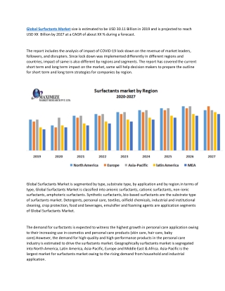 Global Surfactants Market