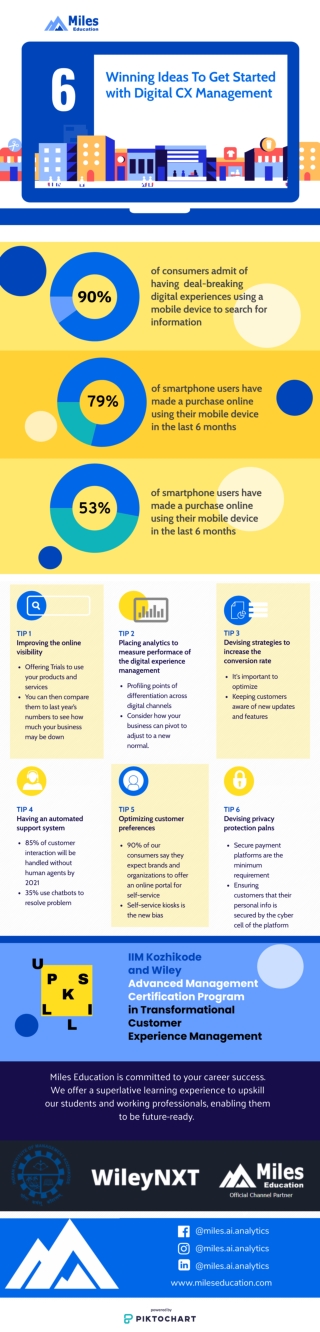 6 Winning Ideas To Get Started With Digital CX Management