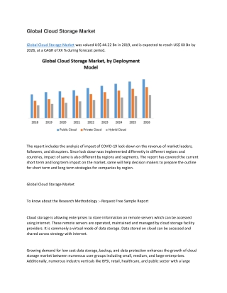 Global Cloud Storage Market