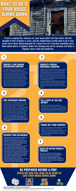 What to do if your house burns down