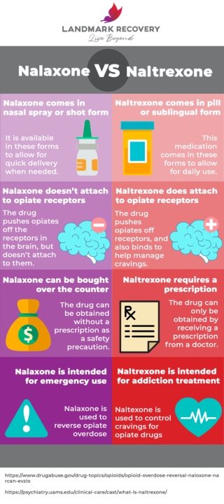 Naloxone vs Naltrexone: Key Differences