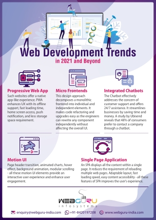 Web Development Trends in 2021 | An Infographic