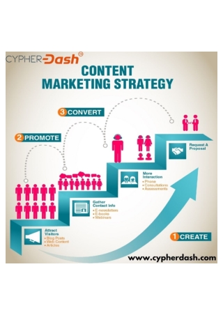 internet marketing company in india | cypherdash