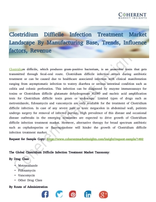 Clostridium Difficile Infection Treatment Market Landscape By Manufacturing Base, Trends, Influence factors, Revenue