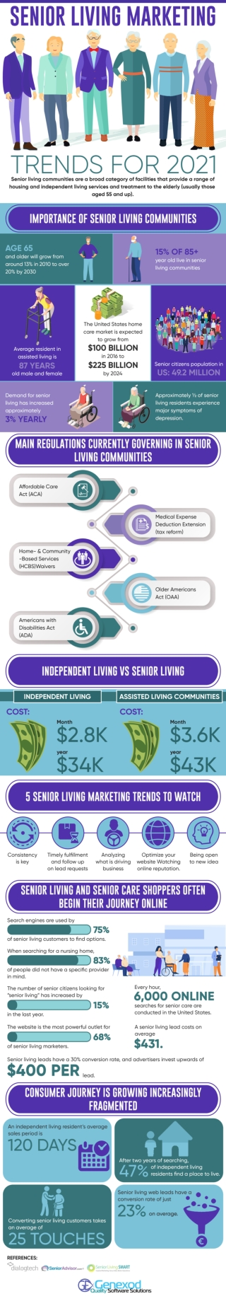 Senior Living Marketing