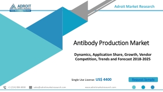 Antibody Production Market Size and Industry Overview 2018-2025