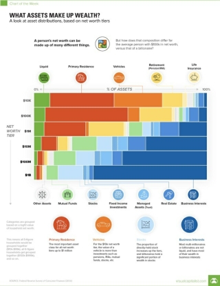 What is the Personal Net Worth of Someone?