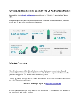 Glycolic Acid Market Is At Boom In The US And Canada Market